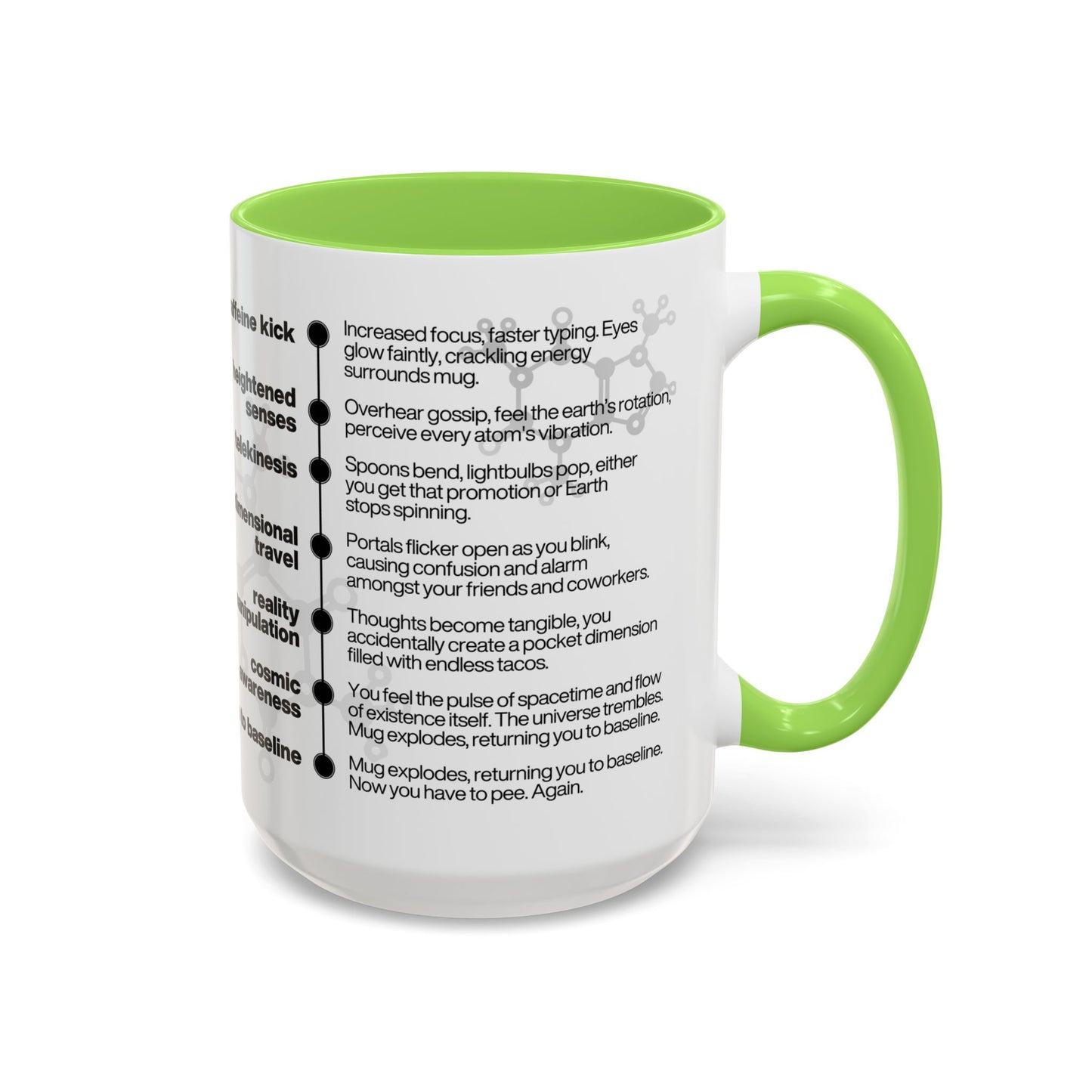 Caffeine Effects Coffee Mug 11oz
