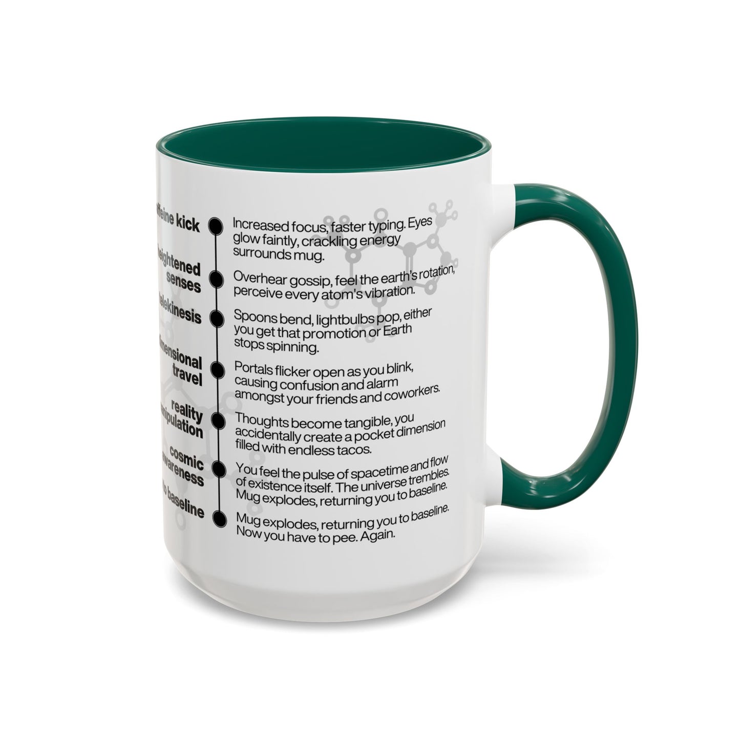 Caffeine Effects Coffee Mug 11oz