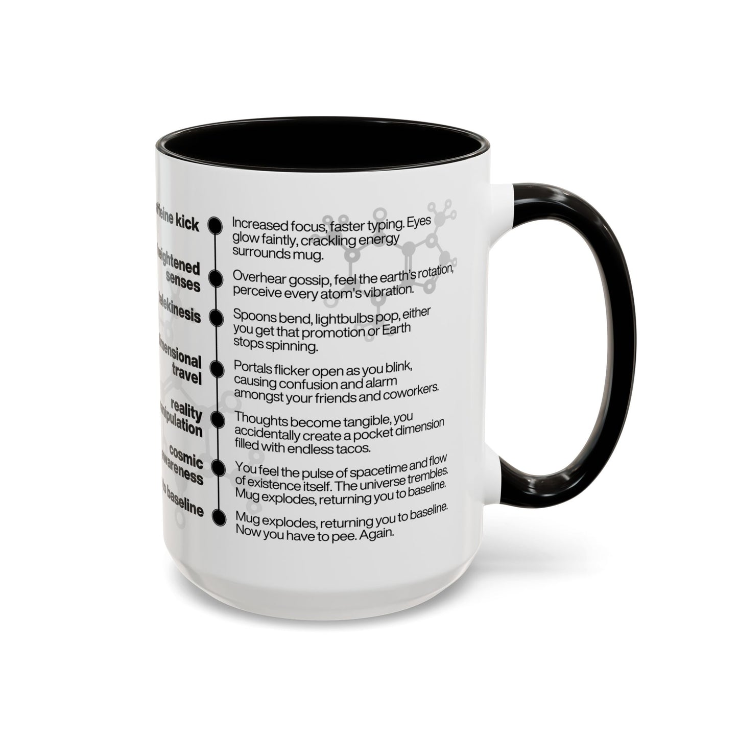 Caffeine Effects Coffee Mug 11oz