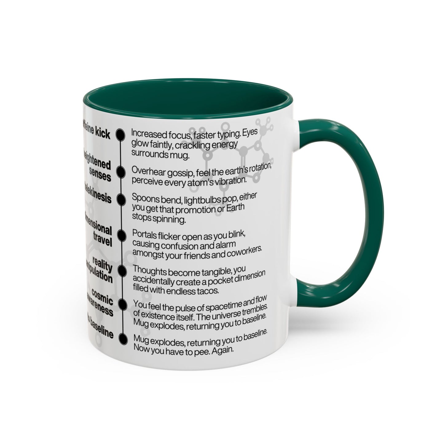 Caffeine Effects Coffee Mug 11oz