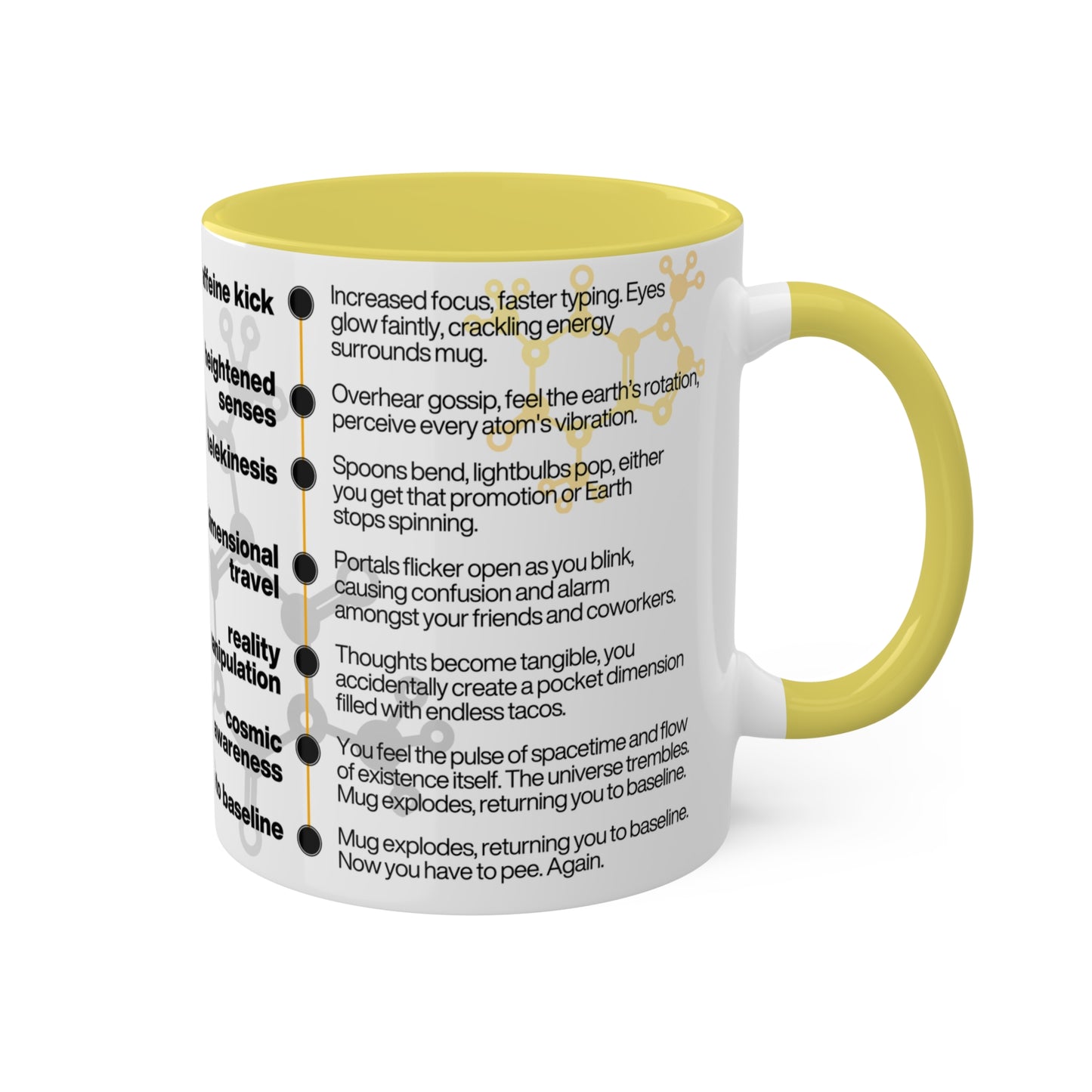 Caffeine Effects | Coffee Mug 11oz