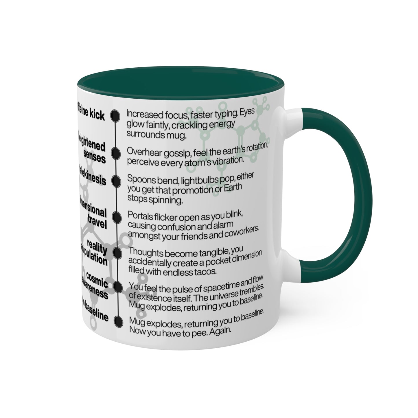 Caffeine Effects | Coffee Mug 11oz