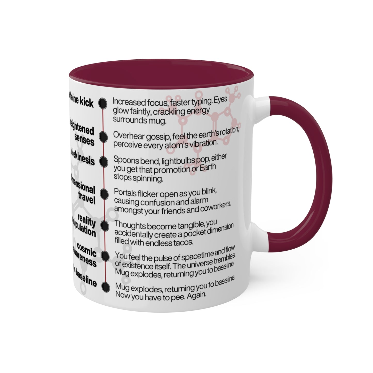 Caffeine Effects | Coffee Mug 11oz