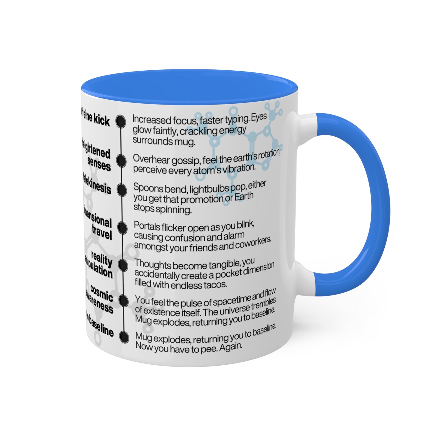 Caffeine Effects | Coffee Mug 11oz