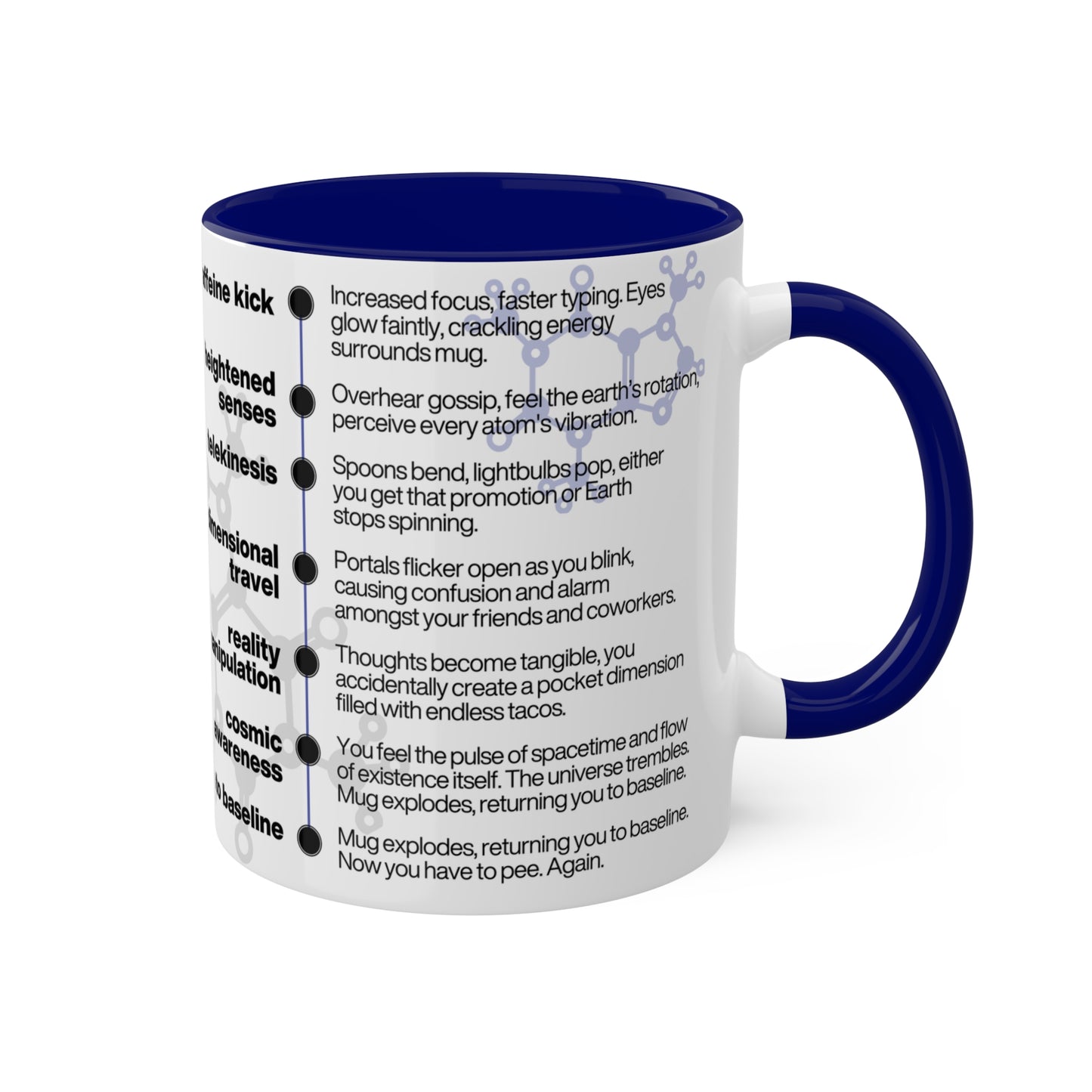 Caffeine Effects | Coffee Mug 11oz