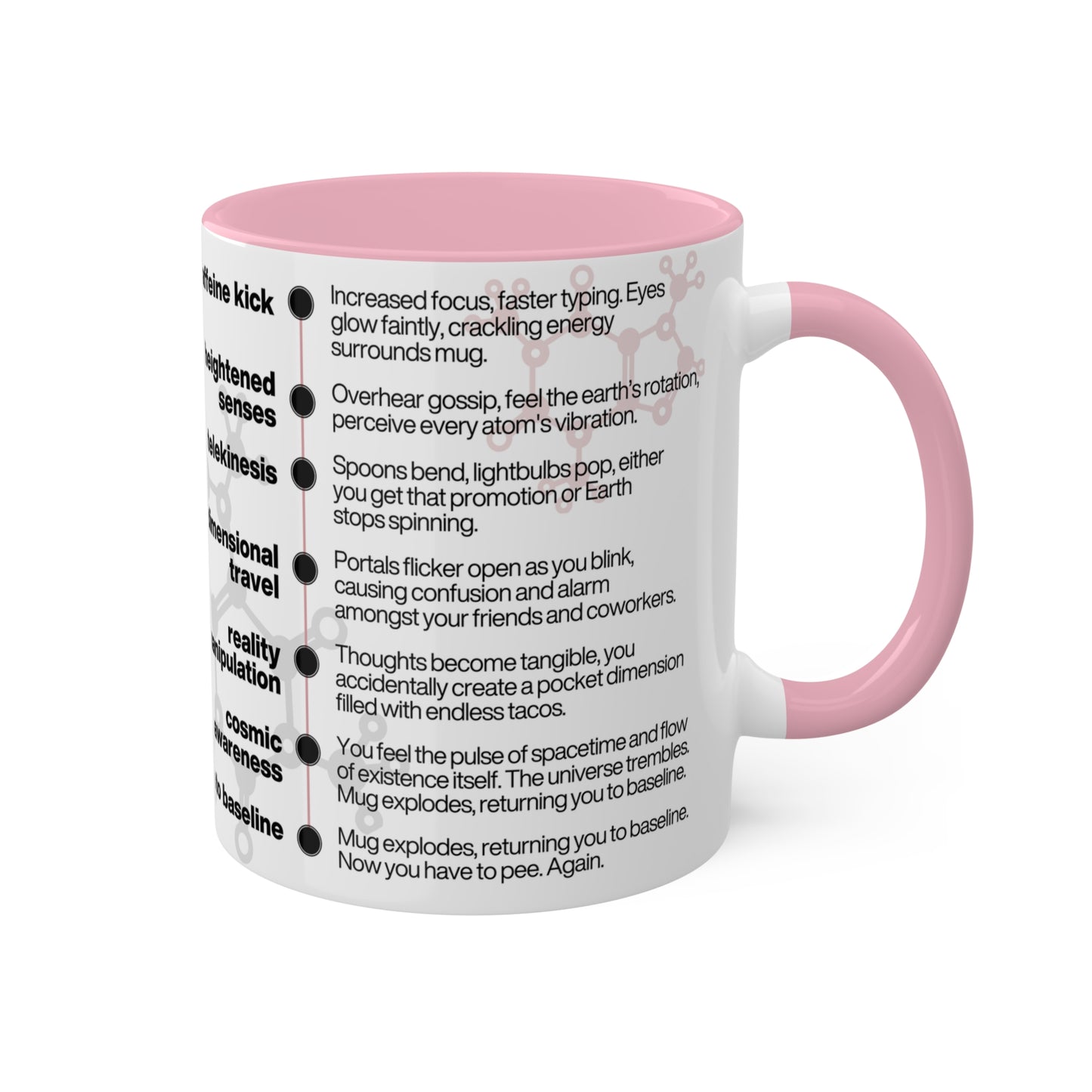 Caffeine Effects | Coffee Mug 11oz