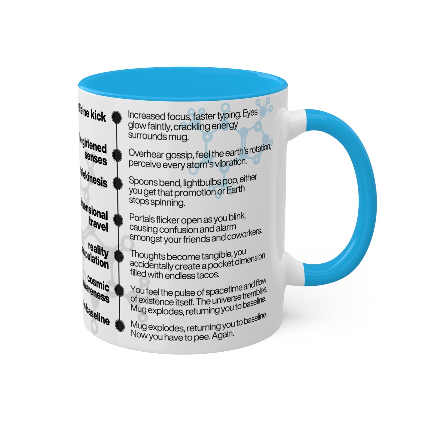 Caffeine Effects | Coffee Mug 11oz