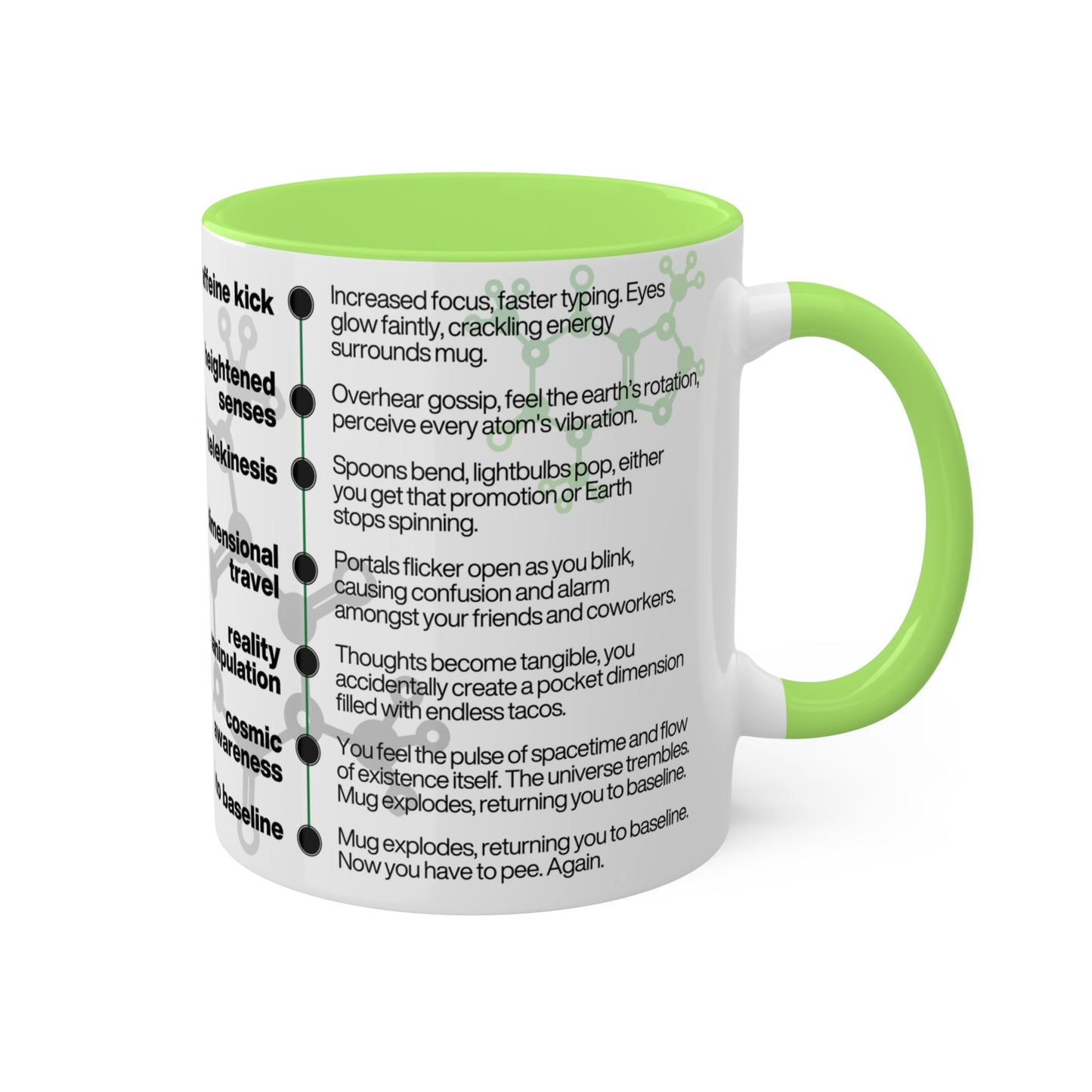 Caffeine Effects | Coffee Mug 11oz