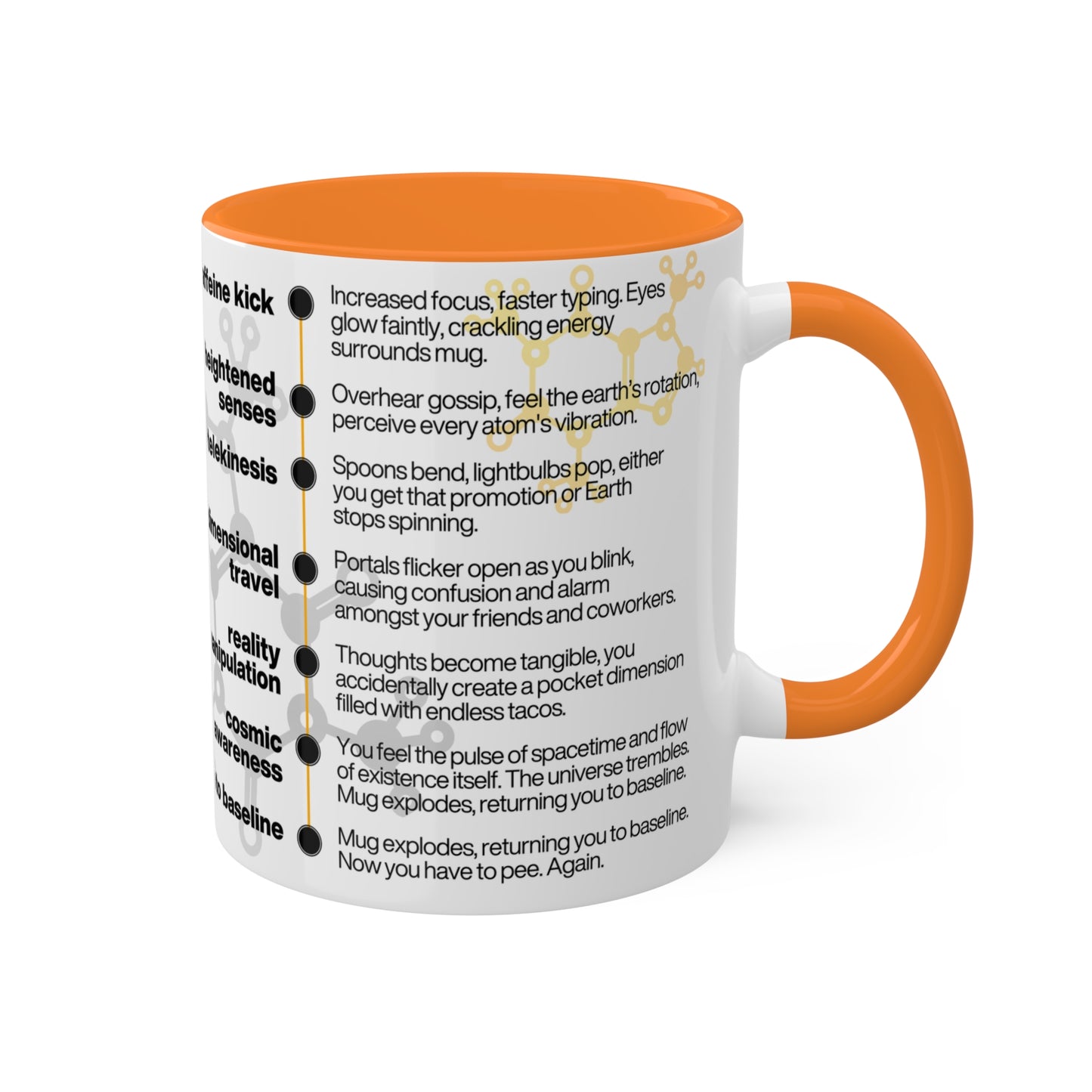 Caffeine Effects | Coffee Mug 11oz