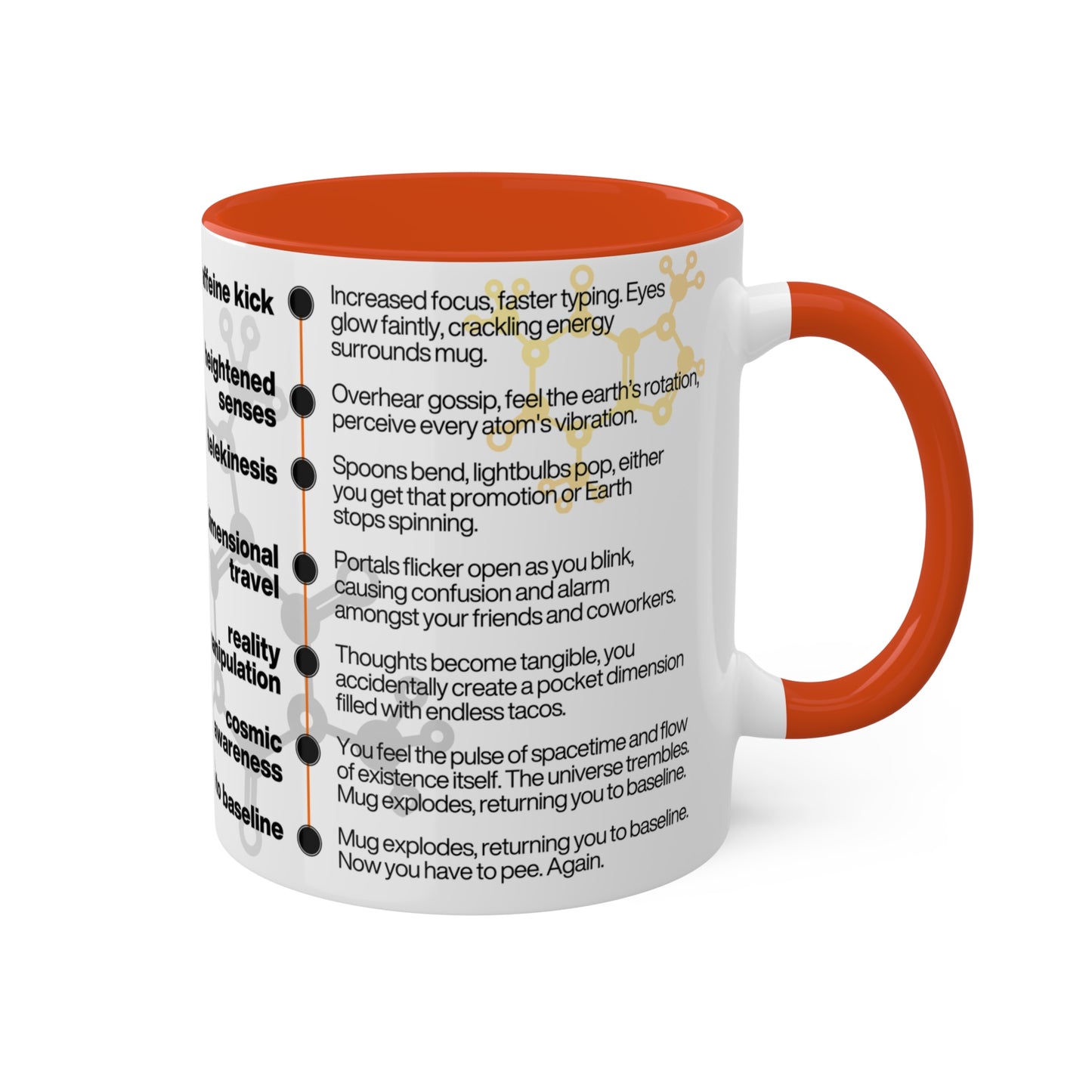 Caffeine Effects | Coffee Mug 11oz